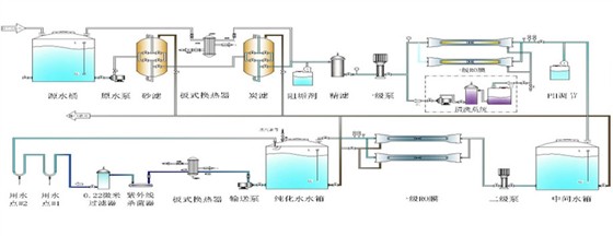 制药用纯化水设备工艺流程