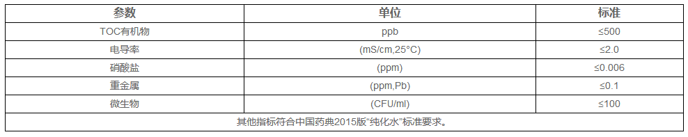 中药饮片纯化水设备产水标准