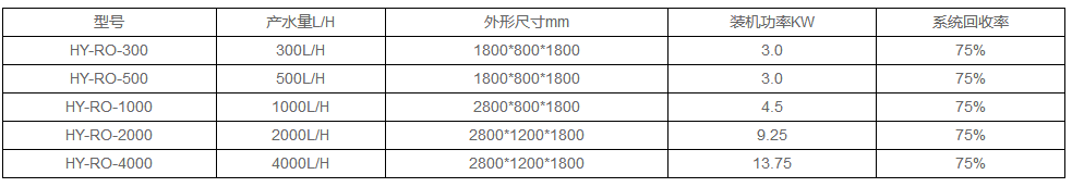 医疗器械纯化水设备选型参数