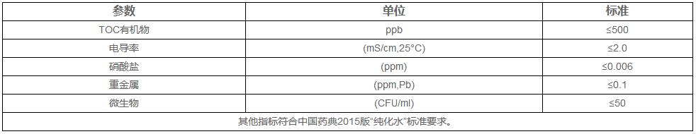 医疗器械纯化水设备产水标准